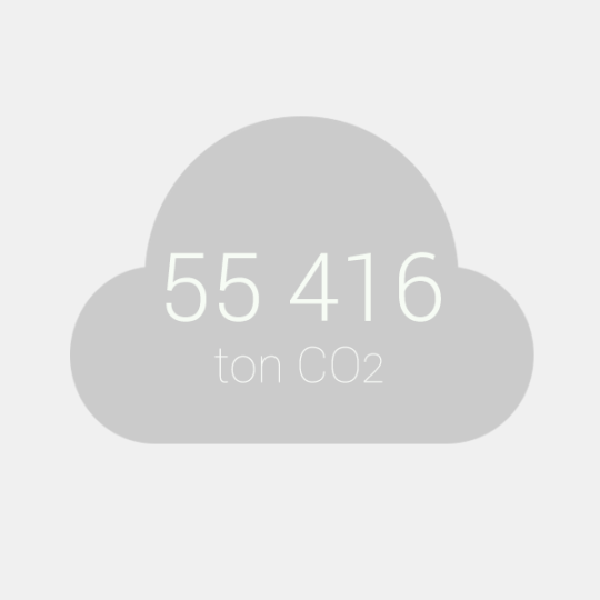 co2